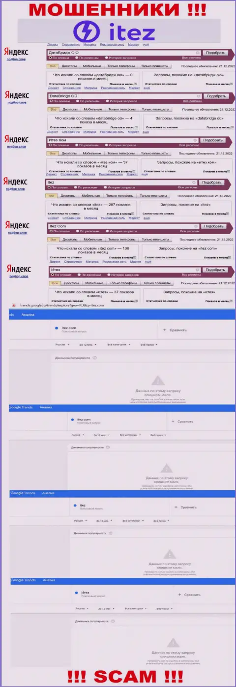 Эти сведения дают понять, сколько народа интересовались обманщиками Itez