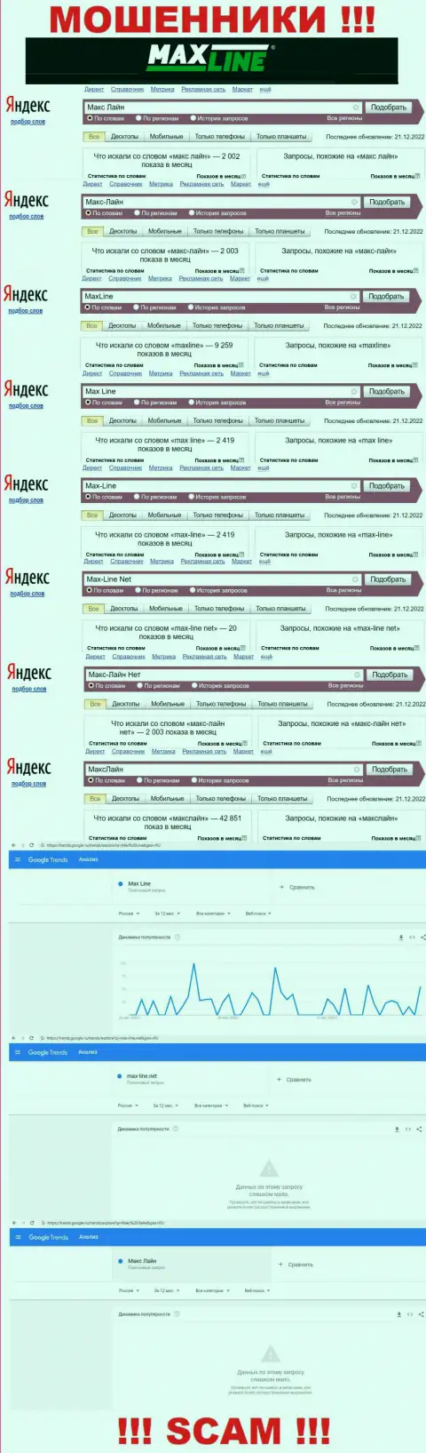 Какое конкретно количество брендовых запросов в поисковиках имеется по конторе Макс Лайн