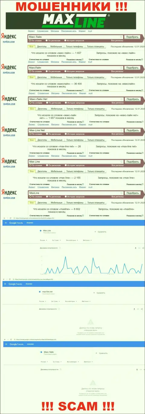 Количество online запросов во всемирной internet сети по бренду мошенников Макс Лайн