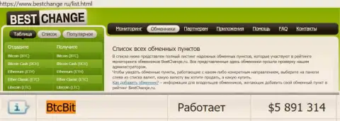 Мониторинг интернет-обменок Bestchange Ru на своём веб-сервисе подтверждает надёжность обменного онлайн пункта БТКБит Нет