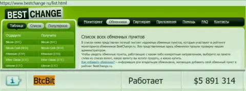 Порядочность обменного онлайн пункта BTCBit подтверждена мониторингом обменников бестчендж ру