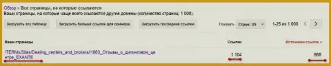 ЭКСАНТ может оказаться проблематично это прокомментировать валютным игрокам, от чего они используют черные SEO методы против официальных сайтов с отзывами из первых рук о ФОРЕКС брокерской организации