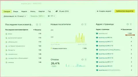 Мошенники из Эксант Лтд продолжают и дальше проводить давления на официальный сайт ЭКЗАНТ Про