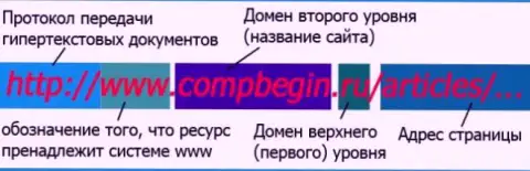 Сведения о организации доменов сайтов