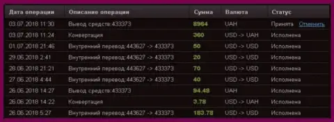 Учетная запись Форекс Приват пострадавшего от лап мошенников FX-Private Com (передвижение средств по клиентскому счету)