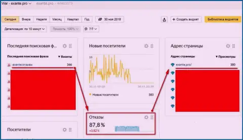 Кидалы из ЭКСАНТ не прекращают делать выпады на интернет-ресурс Exante.Pro