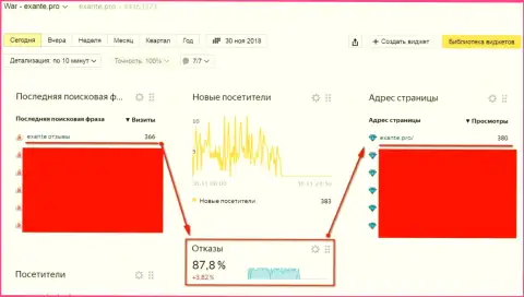 Мошенники из Экзанте Лтд ведут борьбу с выдачей поисковых систем глобальной сети