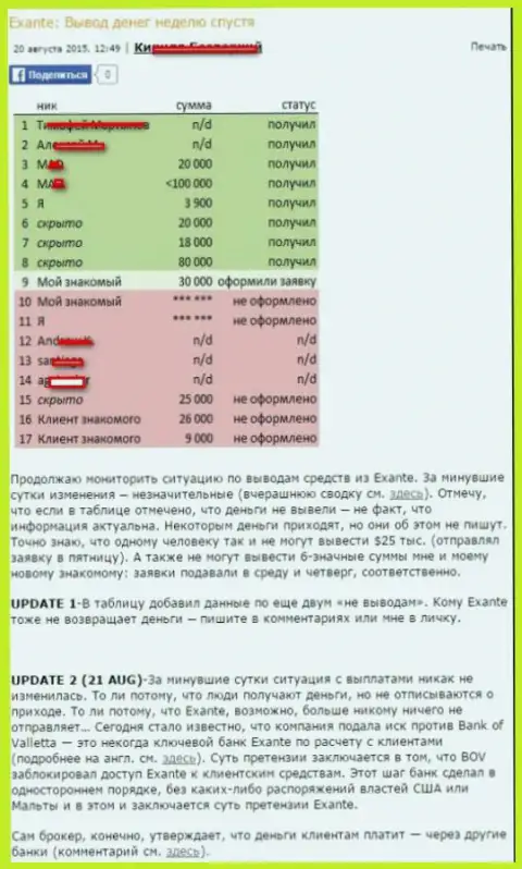 Большинство биржевых трейдеров Эксанте депозиты, из этой Форекс дилинговой организации, получают назад с перебоями