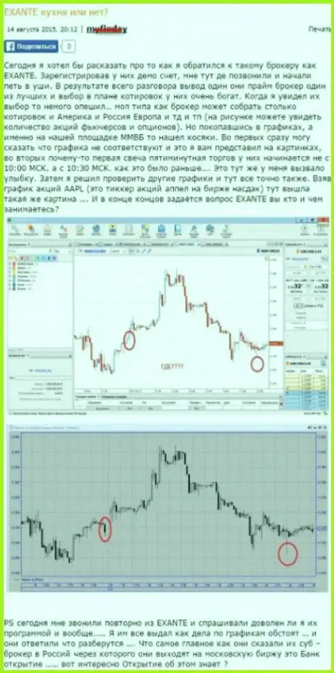 Судя по графикам торгов - Эксанте типичная кухня на Forex, так пишет создатель этого рассуждения