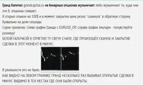 Обувание биржевого игрока со свечами от Форекс конторы ГрандКапитал