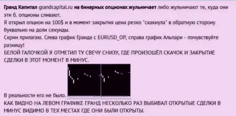 Обувание forex игрока с японскими свечками от брокерской организации GrandCapital