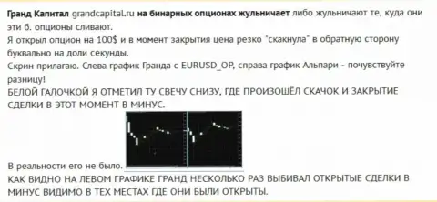 Обворовывание трейдера со свечками от Forex брокерской конторы Гранд Капитал Групп